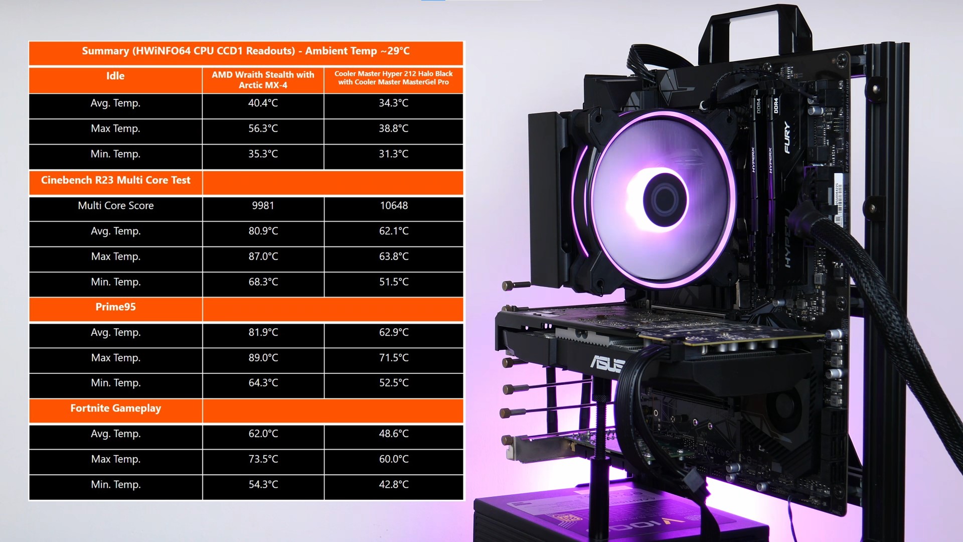 Review Cooler Master Hyper 212 Halo Black CPU Air Cooler